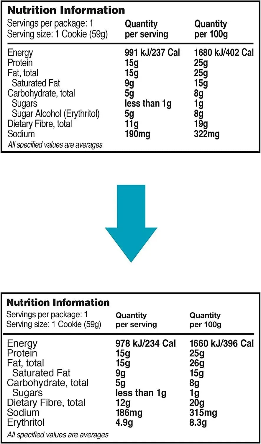 QUEST NUTRITION - Quest Nutrition Double Chocolate Chip Protein Cookie 12 Galletas - The Red Vitamin MX - Suplementos Alimenticios - {{ shop.shopifyCountryName }}