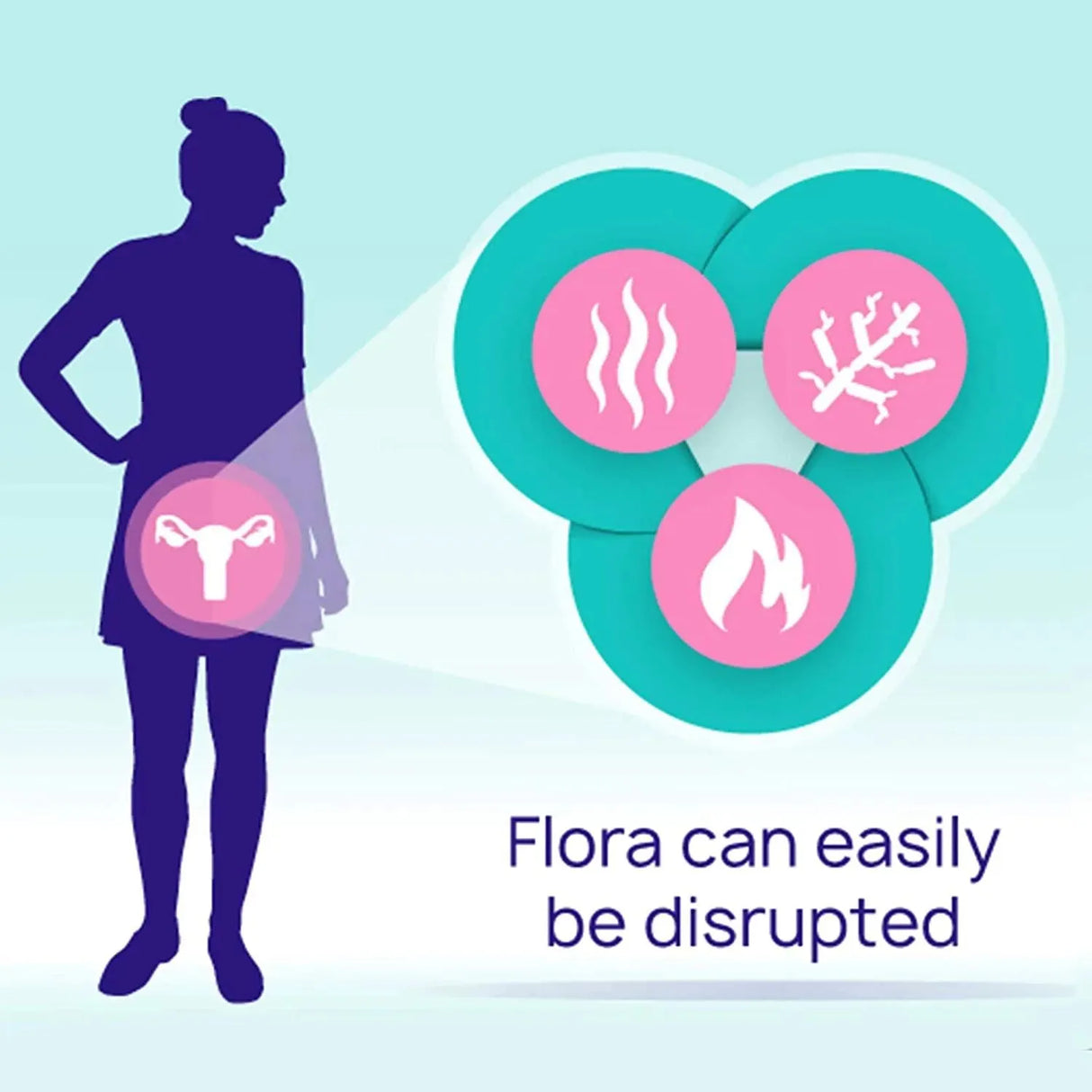 REPHRESH - RepHresh Pro B Probiotic For Women 30 Capsulas - The Red Vitamin MX - Suplementos Alimenticios - {{ shop.shopifyCountryName }}