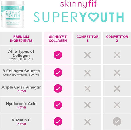 SKINNYFIT - SkinnyFit Super Youth Multi-Collagen Peptides Plus Apple Cider Vinegar, Hyaluronic Acid, & Vitamin C 15.8Oz. - The Red Vitamin MX - Suplementos Alimenticios - {{ shop.shopifyCountryName }}