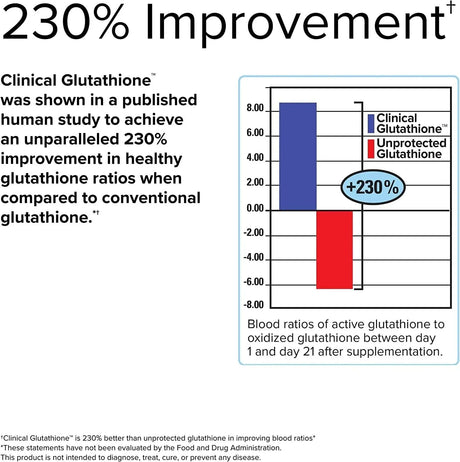 TERRY NATURALLY - Terry Naturally Clinical Glutathione 300Mg. 60 Tabletas - The Red Vitamin MX - Suplementos Alimenticios - {{ shop.shopifyCountryName }}