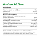 NATURVET - NaturVet GrassSaver Supplement for Dogs 120 Masticables - The Red Vitamin MX - Salud De Tracto Urinario Para Perros - {{ shop.shopifyCountryName }}
