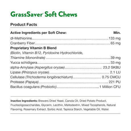 NATURVET - NaturVet GrassSaver Supplement for Dogs 120 Masticables - The Red Vitamin MX - Salud De Tracto Urinario Para Perros - {{ shop.shopifyCountryName }}