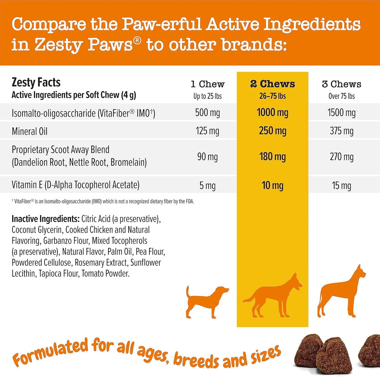 Zesty Paws Scoot Away Soft Chews 90 Masticables
