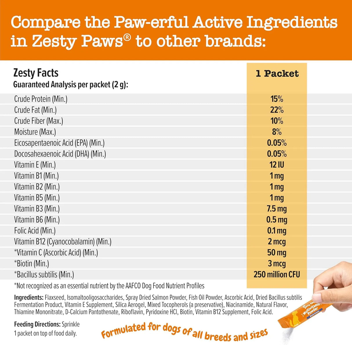 ZESTY PAWS - Zesty Paws 10-in-1 Multivitamin Powder for Dogs Salmon Flavor 30 Paquetes - The Red Vitamin MX - Multivitamínicos Para Perros - {{ shop.shopifyCountryName }}