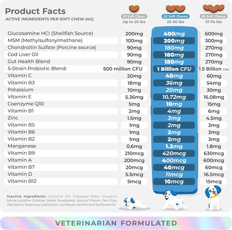COCO AND LUNA - Coco and Luna 10 in 1 Multivitamin for Dogs 90 Masticables - The Red Vitamin MX - Multivitamínicos Para Perros - {{ shop.shopifyCountryName }}