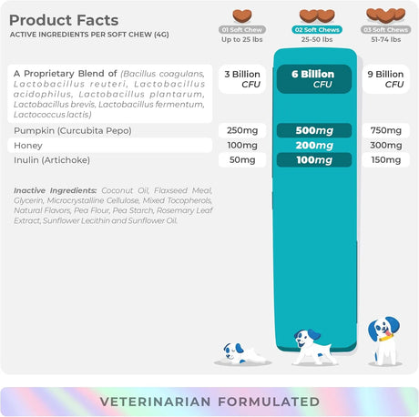 COCO AND LUNA - Coco and Luna Probiotics for Dogs 90 Masticables - The Red Vitamin MX - Probióticos Para Perros - {{ shop.shopifyCountryName }}