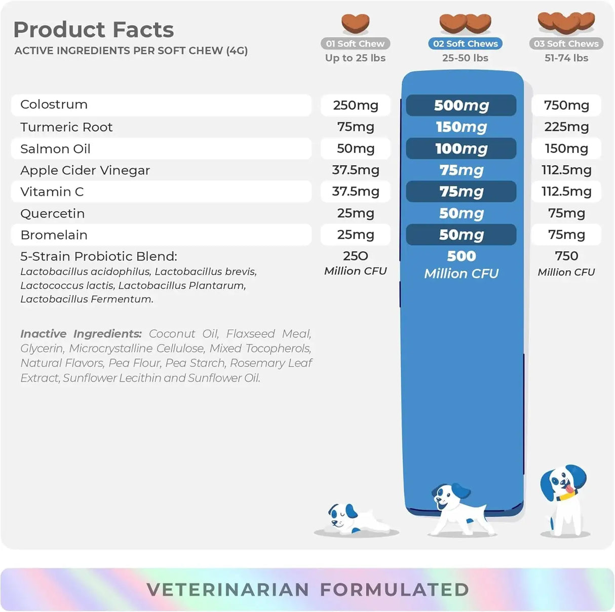 COCO AND LUNA - Coco and Luna Dog Allergy Relief Itching Skin Support 90 Masticables - The Red Vitamin MX - Remedios Para La Picazón De Perros - {{ shop.shopifyCountryName }}