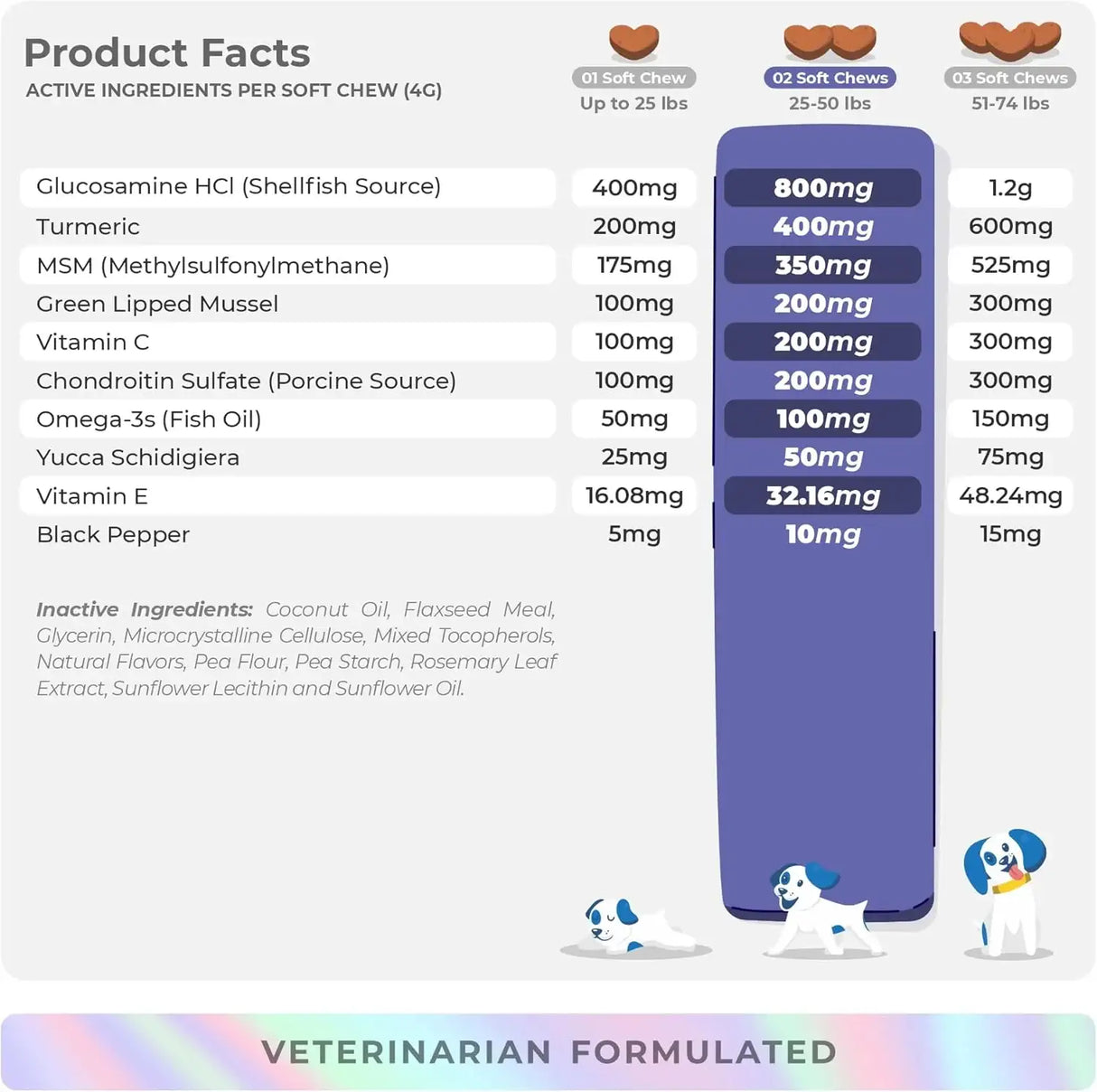 COCO AND LUNA - Coco and Luna Hip & Joint Supplement for Dogs 90 Masticables - The Red Vitamin MX - Cuidado De Cadera Y Articulaciones Para Perros - {{ shop.shopifyCountryName }}