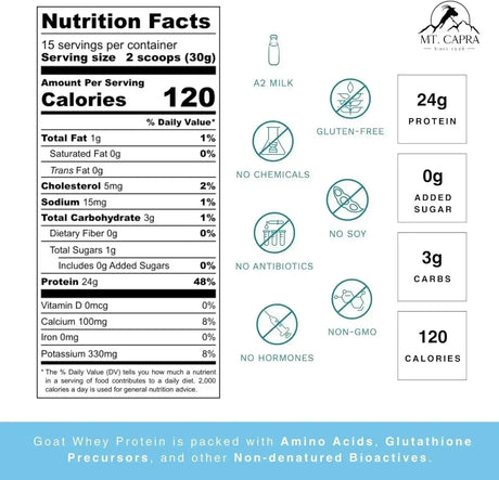MT. CAPRA - Mt. Capra Clean Whey Protein Grass-Fed Undenatured 453Gr. - The Red Vitamin MX - Suplementos Alimenticios - {{ shop.shopifyCountryName }}