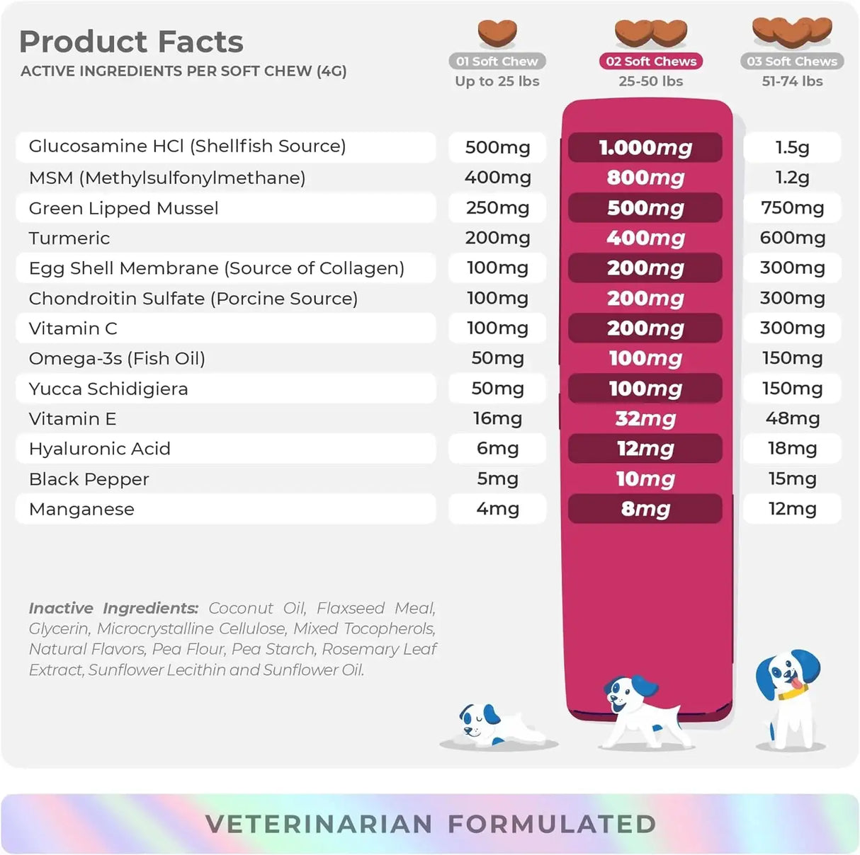 COCO AND LUNA - Coco and Luna Hip & Joint Supplement for Dogs Max Strength 90 Masticables - The Red Vitamin MX - Cuidado De Cadera Y Articulaciones Para Perros - {{ shop.shopifyCountryName }}