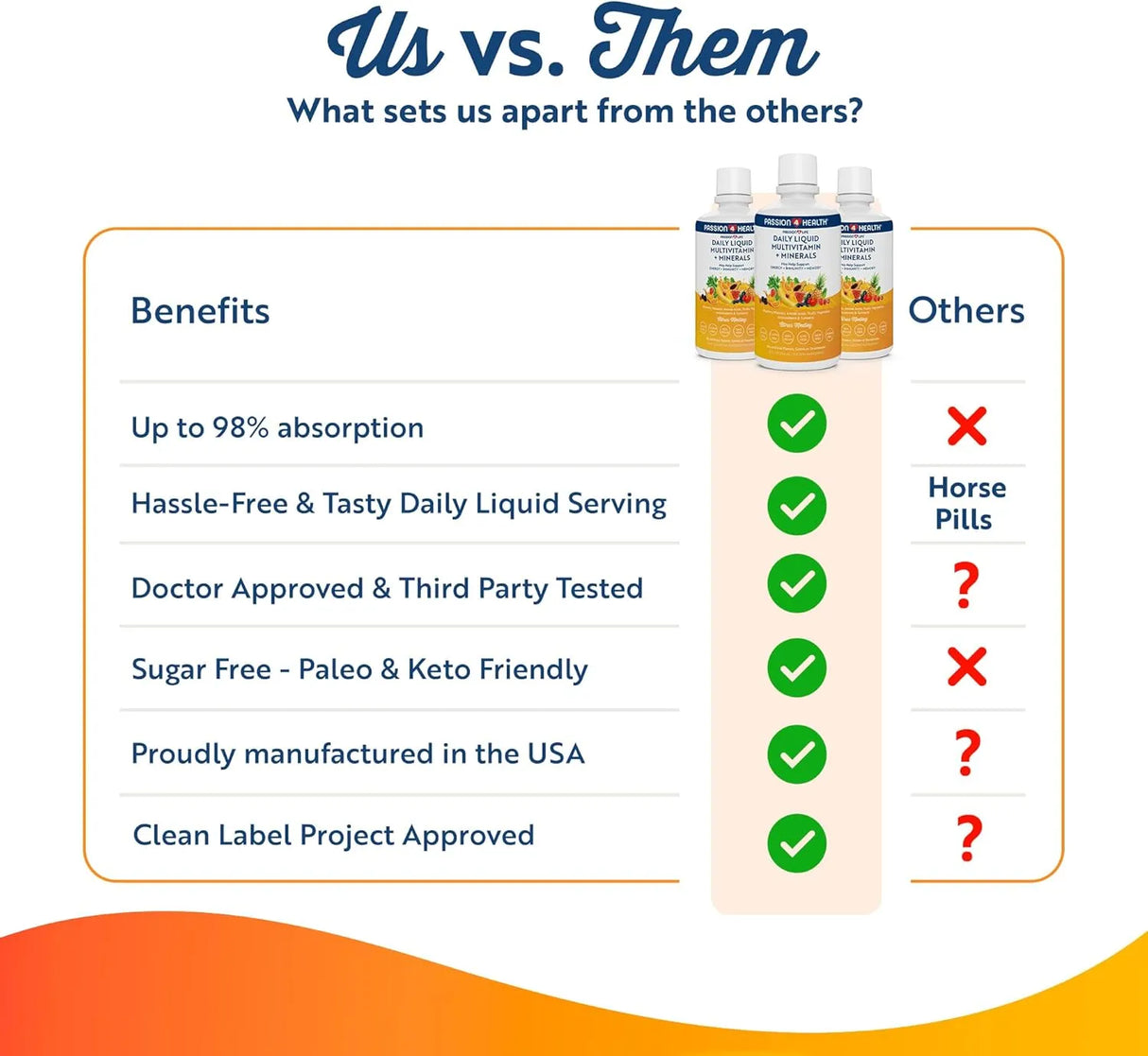 PASSION 4 LIFE - Passion 4 Life Mega Liquid Multivitamins 32 Fl. Oz. - The Red Vitamin MX - Suplementos Alimenticios - {{ shop.shopifyCountryName }}