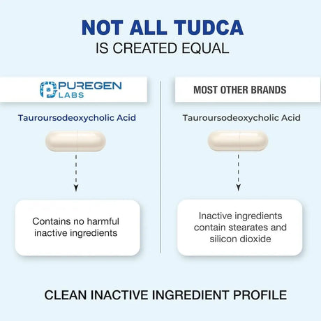 PUREGEN LABS - Puregen Labs TUDCA 500Mg. 60 Capsulas 2 Pack - The Red Vitamin MX - Suplementos Alimenticios - {{ shop.shopifyCountryName }}