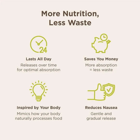 MEGANATURAL - MegaNatural BP for Blood Pressure 60 Tabletas - The Red Vitamin MX - Suplementos Alimenticios - {{ shop.shopifyCountryName }}