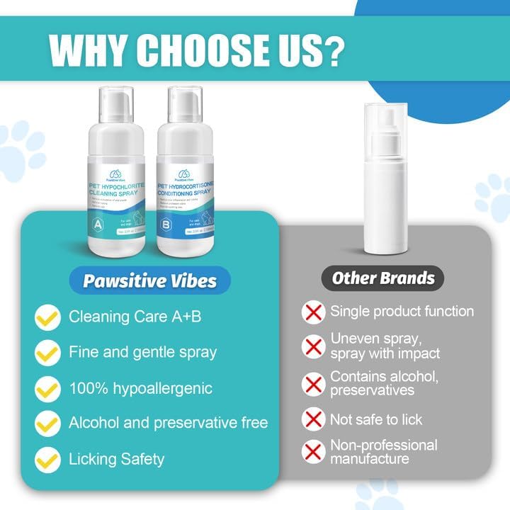 Pawsitive Vibes Medicated Instant Dog Anal Spray Kit