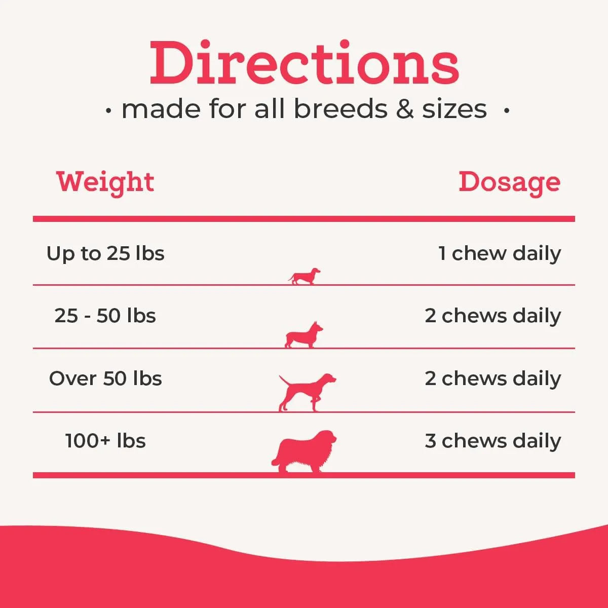 DR. JOSEPH'S - Dr. Joseph's VetPro Complete Multivitamin Dog 120 Masticables - The Red Vitamin MX - Multivitamínicos Para Perros - {{ shop.shopifyCountryName }}