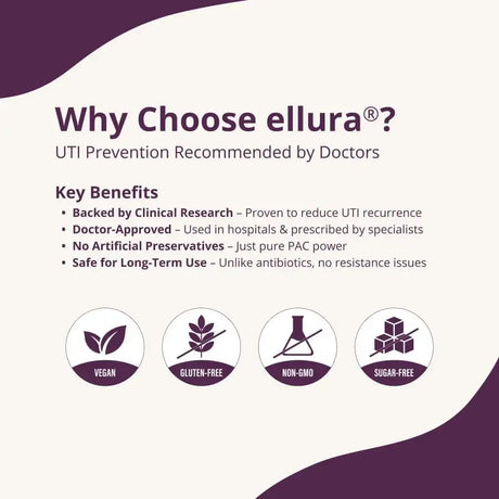 ELLURA - ellura 36Mg. Clinically Proven Soluble Bioactive PACs 30 Capsulas - The Red Vitamin MX - Suplementos Alimenticios - {{ shop.shopifyCountryName }}