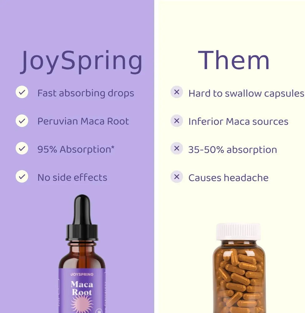 JOYSPRING - JoySpring Organic Maca Root 30Ml. - The Red Vitamin MX - Suplementos Alimenticios - {{ shop.shopifyCountryName }}