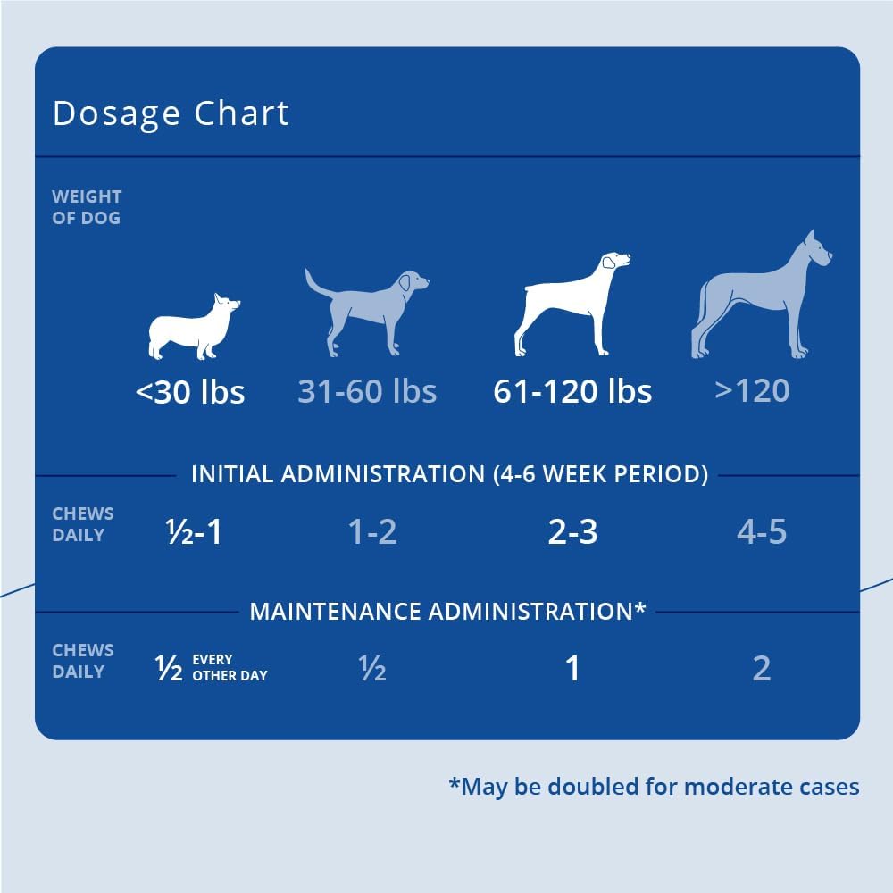 PhyCox Canine Joint Support 60 Masticables
