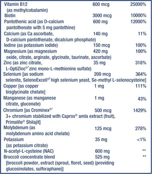LIFE EXTENSION - Life Extension Mix 360 Capsulas - The Red Vitamin MX - Suplementos Alimenticios - {{ shop.shopifyCountryName }}