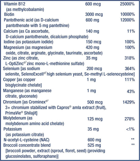 LIFE EXTENSION - Life Extension Mix 360 Capsulas - The Red Vitamin MX - Suplementos Alimenticios - {{ shop.shopifyCountryName }}