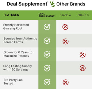 Deal Supplement Korean Red Panax Ginseng Root Extract 7500Mg. 240 Capsulas Blandas