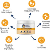 Under The Weather Pet Urinary Tract Support Powder for Cats 72Gr.
