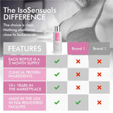 IsoSensuals ENHANCE Rapid-Action Breast Enlargement Cream 180Ml.