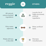 REGGIE - Reggie Bright Bite Dental Powder for Dogs 60 Servicios - The Red Vitamin MX - Cuidado Dental Para Perros - {{ shop.shopifyCountryName }}