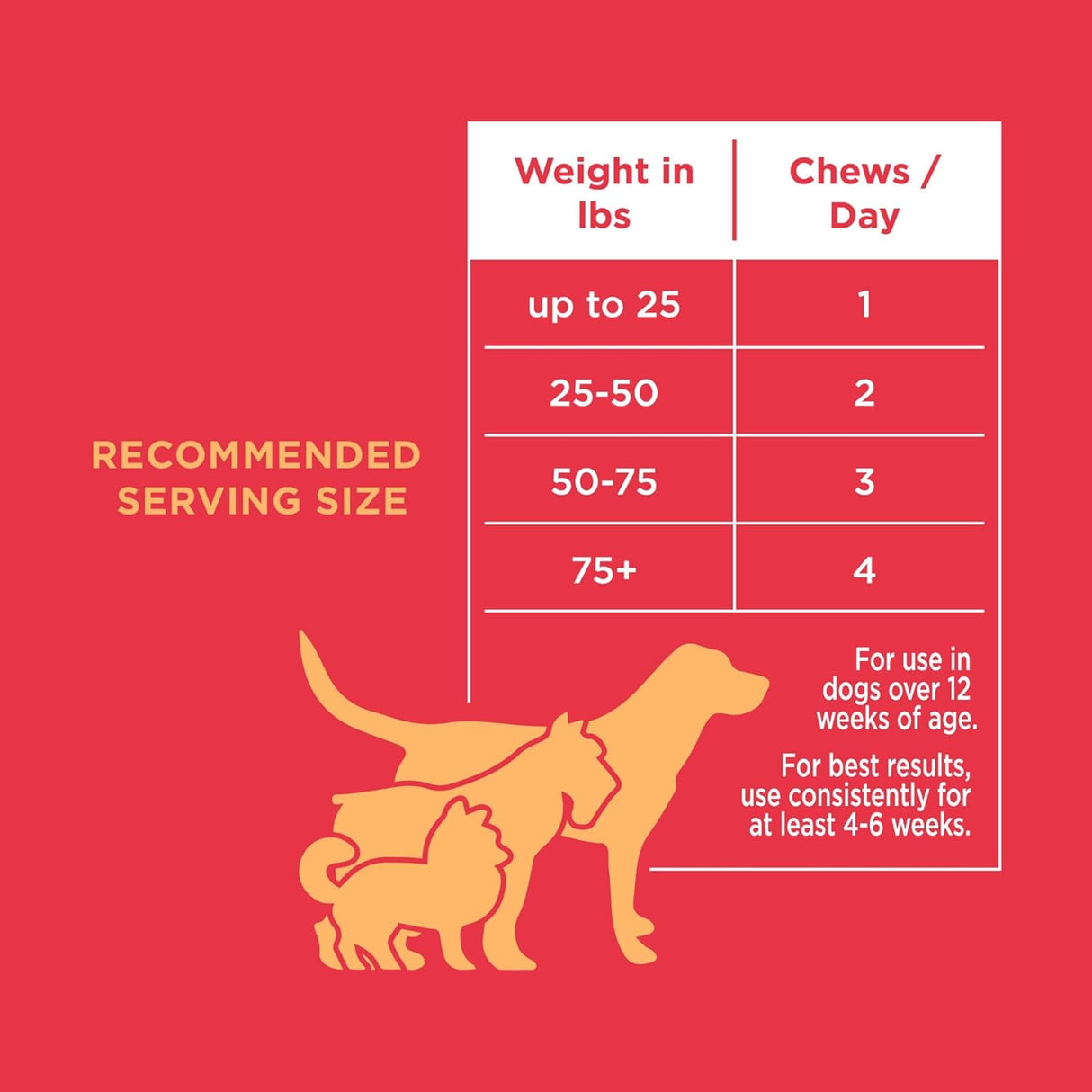 Natural Rapport Dog Bladder Support 120 Masticables