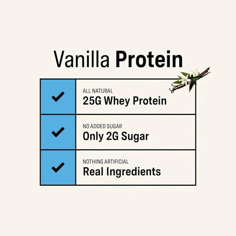 RISE - Rise Whey Protein Powder Grass Fed Mint Chocolate 1.1 Kg. - The Red Vitamin MX - Suplementos Alimenticios - {{ shop.shopifyCountryName }}