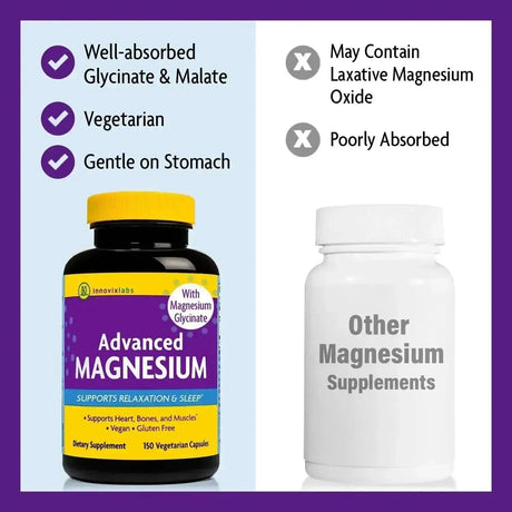 INNOVIXLABS - InnovixLabs Advanced Magnesium 210Mg. 150 Capsulas - The Red Vitamin MX - Suplementos Alimenticios - {{ shop.shopifyCountryName }}