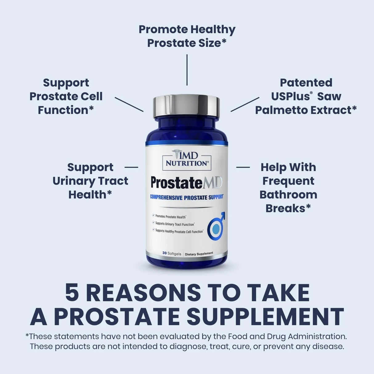 1MD NUTRITION - 1MD Nutrition ProstateMD 30 Capsulas Blandas - The Red Vitamin MX - Suplementos Alimenticios - {{ shop.shopifyCountryName }}