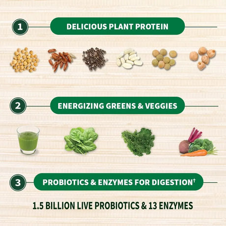 GARDEN OF LIFE - Garden of Life Raw Organic Protein & Greens 20 Servicios Chocolate 610Gr. - The Red Vitamin MX - Suplementos Alimenticios - {{ shop.shopifyCountryName }}