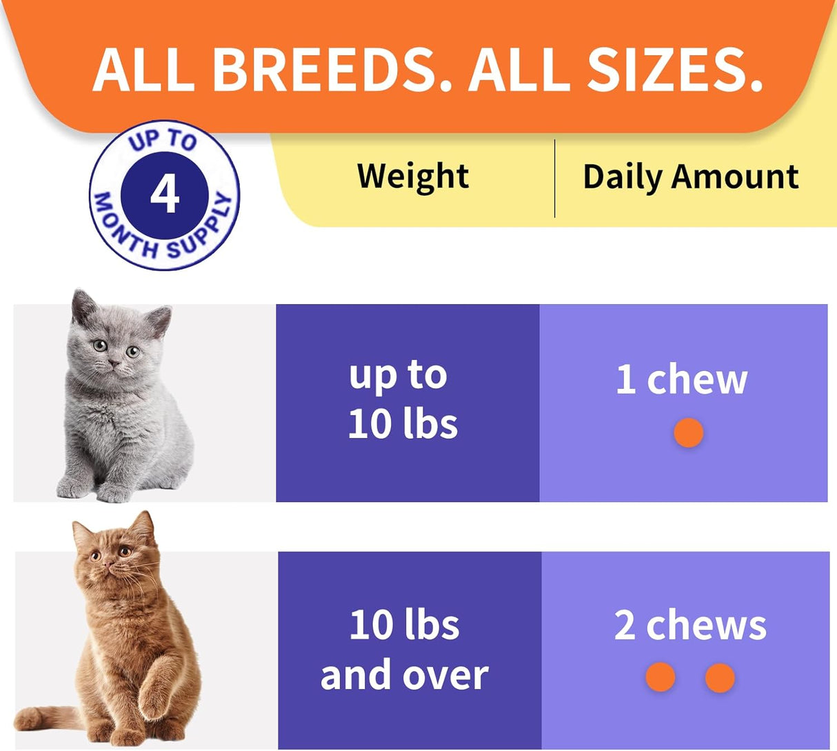 HEYISME Cat Probiotic Chews for Gut and Immune Health 120 Masticables