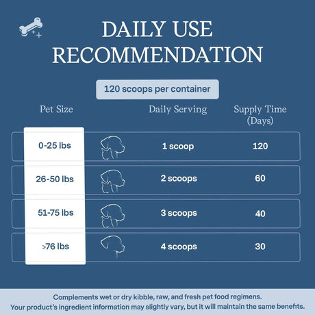 FERA PETS - Fera Pets Postbiotics Plus for Dogs 60 Servicios 60Gr. - The Red Vitamin MX - Probióticos Para Perros - {{ shop.shopifyCountryName }}