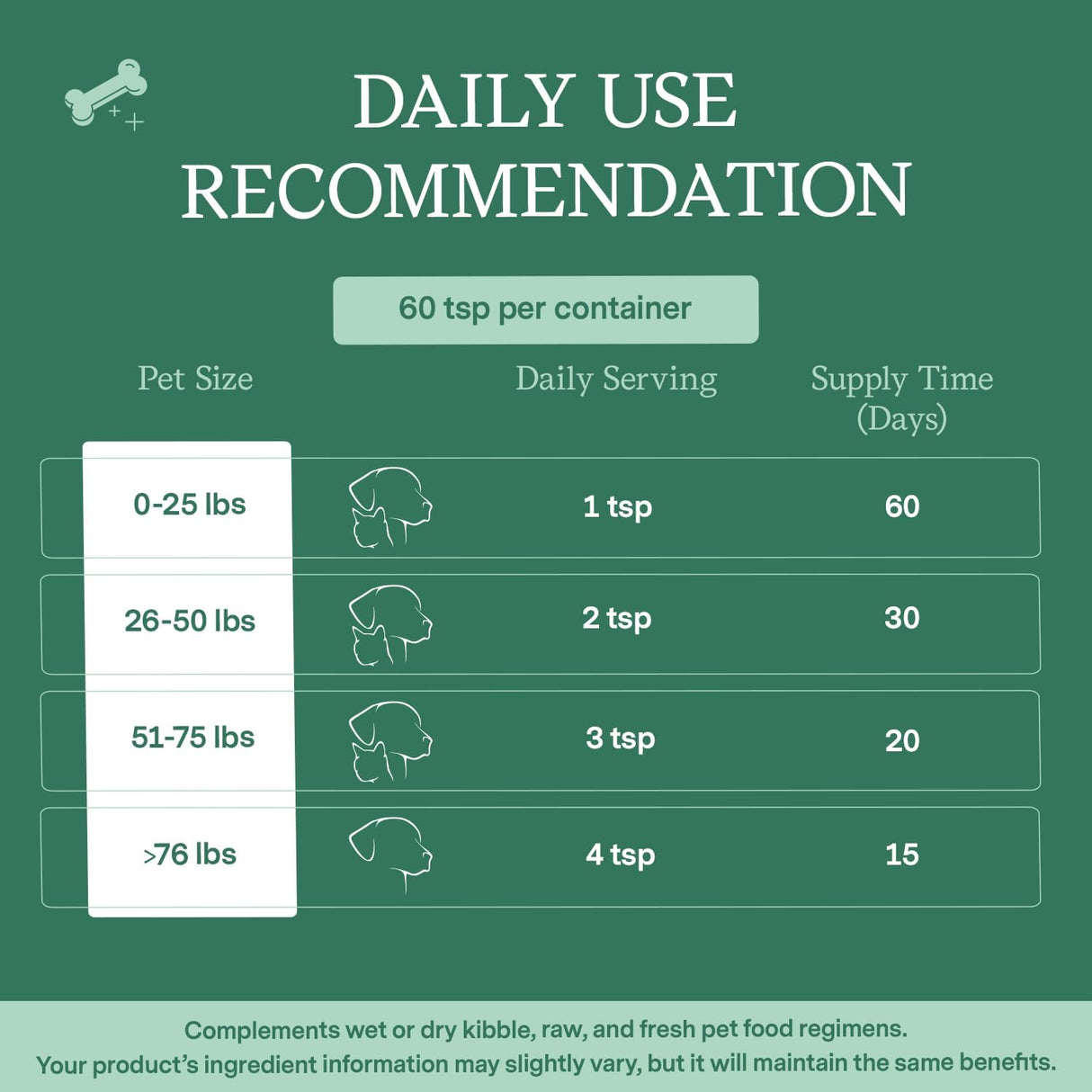 Fera Pet Organics Hip & Joint Goat Milk Cat & Dog 60 Servicios 180Gr.