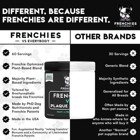 FRENCHIES VS EVERYBODY - Frenchies vs Everybody French Bulldog Optimized Dog Teeth Cleaning Powder 60 Servicios - The Red Vitamin MX - Cuidado Dental Para Perros - {{ shop.shopifyCountryName }}