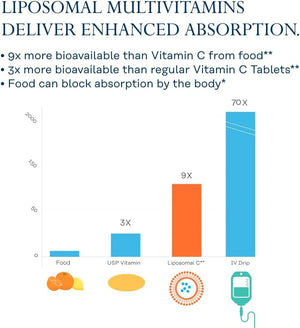 SOLARAY - SOLARAY Liposomal Multivitamin for Women 50 Plus 60 Capsulas - The Red Vitamin MX - Suplementos Alimenticios - {{ shop.shopifyCountryName }}
