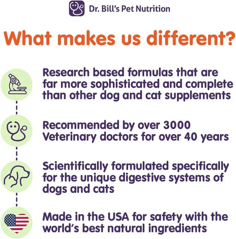 DR. BILL'S - Dr. Bill’s Canine Ultimate Fitness & Health Vitamins for Dogs 340Gr. - The Red Vitamin MX - Multivitamínicos Para Perros - {{ shop.shopifyCountryName }}