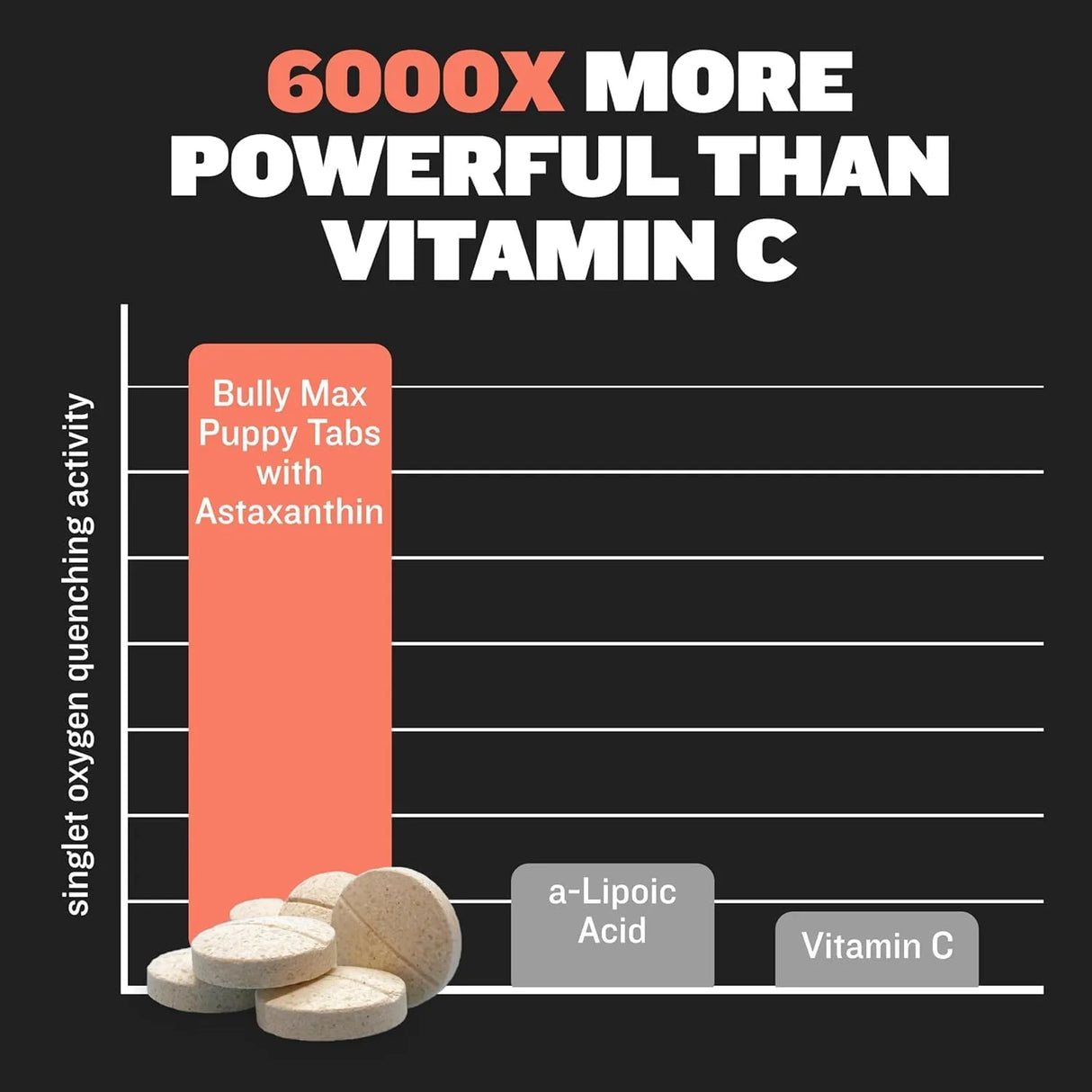 BULLY MAX - Bully Max 2-in-1 Puppy Vitamins 30 Tabletas Masticables 2 Pack - The Red Vitamin MX - Multivitamínicos Para Perros - {{ shop.shopifyCountryName }}