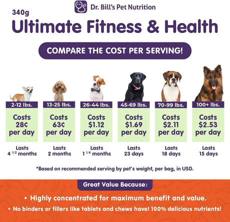 DR. BILL'S - Dr. Bill’s Canine Ultimate Fitness & Health Vitamins for Dogs 340Gr. - The Red Vitamin MX - Multivitamínicos Para Perros - {{ shop.shopifyCountryName }}