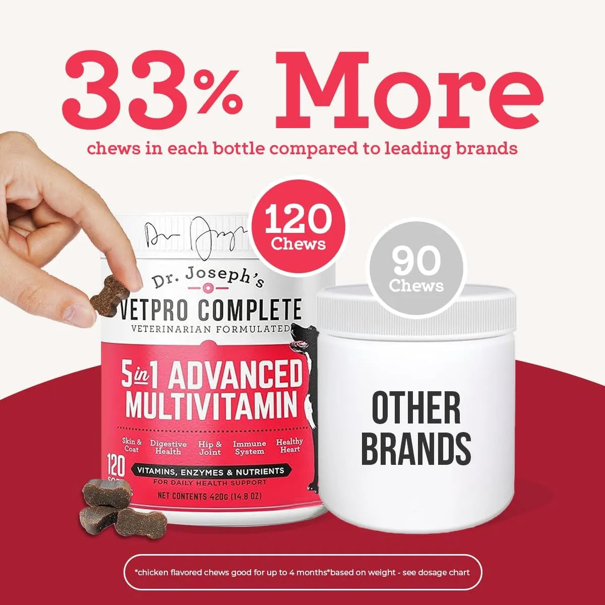 DR. JOSEPH'S - Dr. Joseph's VetPro Complete Multivitamin Dog 120 Masticables - The Red Vitamin MX - Multivitamínicos Para Perros - {{ shop.shopifyCountryName }}