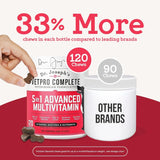 DR. JOSEPH'S - Dr. Joseph's VetPro Complete Multivitamin Dog 120 Masticables - The Red Vitamin MX - Multivitamínicos Para Perros - {{ shop.shopifyCountryName }}