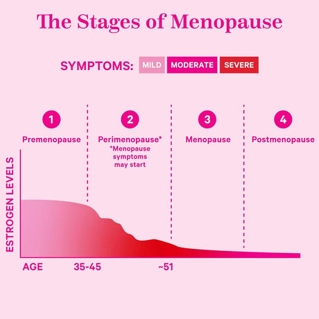 PINK STORK - Pink Stork Menopause Supplements for Women 60 Capsulas - The Red Vitamin MX - Suplementos Alimenticios - {{ shop.shopifyCountryName }}