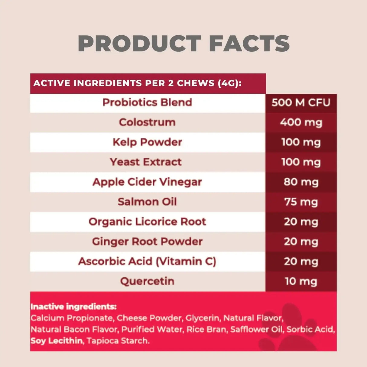 MIGHTY PETZ - Mighty Petz MAX Dog Allergy Relief Chews 120 Masticables - The Red Vitamin MX - Remedios Para La Picazón De Perros - {{ shop.shopifyCountryName }}