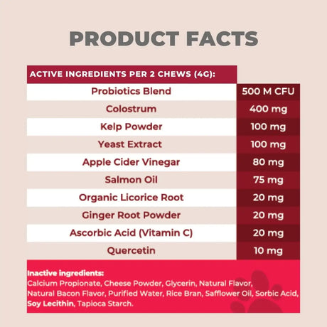 MIGHTY PETZ - Mighty Petz MAX Dog Allergy Relief Chews 120 Masticables - The Red Vitamin MX - Remedios Para La Picazón De Perros - {{ shop.shopifyCountryName }}