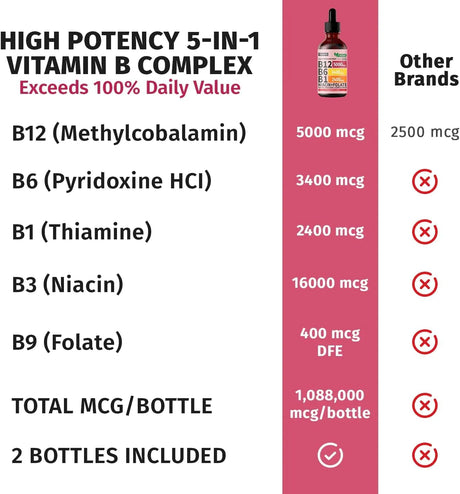 NUSAVA - NUSAVA Vitamin B12 and B6 Liquid Drops Strawberry 2 Fl.Oz. 2 Pack - The Red Vitamin MX - Suplementos Alimenticios - {{ shop.shopifyCountryName }}