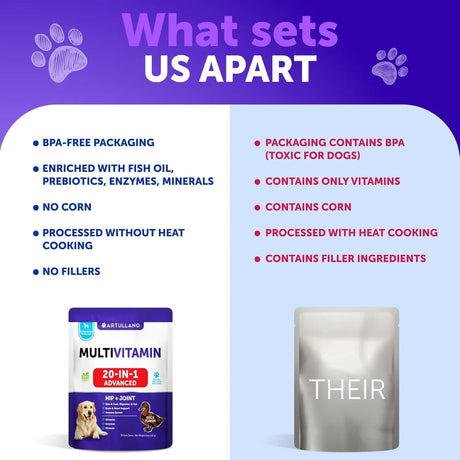 ARTULLANO - Artullano Dog Multivitamin Chewable with Glucosamine 20 in 1 70 Masticables - The Red Vitamin MX - Multivitamínicos Para Perros - {{ shop.shopifyCountryName }}