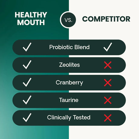 VETRISCIENCE - VetriScience Healthy Mouth Dog Dental Powder 120Gr. - The Red Vitamin MX - Cuidado Dental Para Perros - {{ shop.shopifyCountryName }}