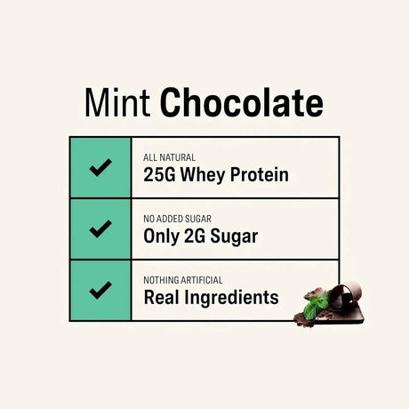 RISE - Rise Whey Protein Powder Grass Fed Mint Chocolate 1.1 Kg. - The Red Vitamin MX - Suplementos Alimenticios - {{ shop.shopifyCountryName }}